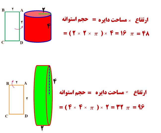 صفحه ۸۰ ریاضی هفتم