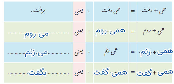 صفحه ۷۷ نگارش ششم
