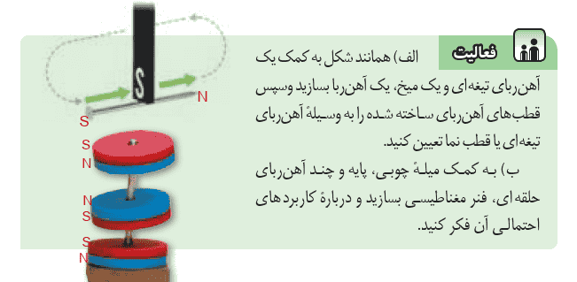 فعالیت صفحه ۹۲ علوم هشتم