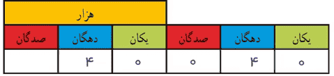 عدد پنج رقمی ب