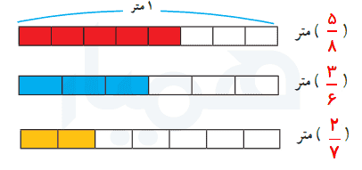 صفحه ۹۳ ریاضی چهارم