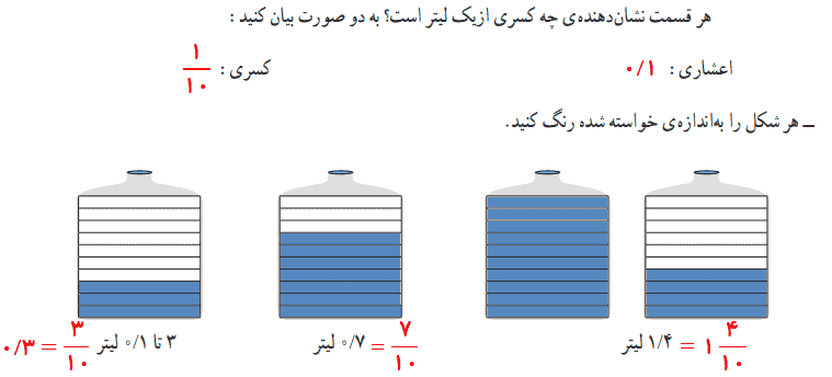 کار در کلاس صفحه ۱۰۶ ریاضی چهارم