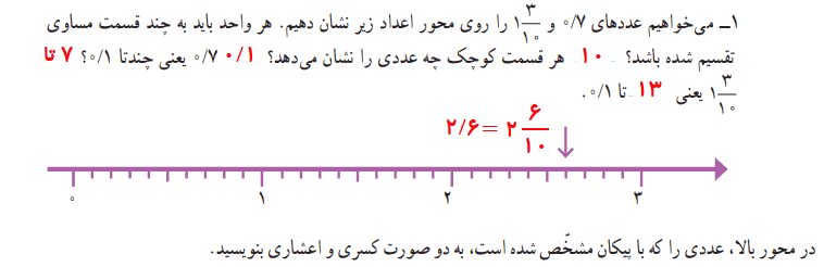 فعالیت صفحه ۱۰۶ ریاضی چهارم