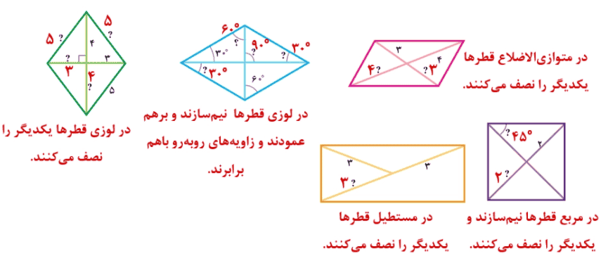 صفحه ۸۲ ریاضی پنجم