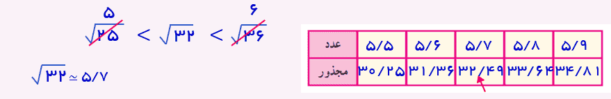 ریاضی هفتم صفحه ۹۶