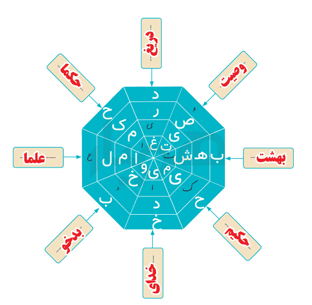 صفحه ۱۰۰ نگارش ششم