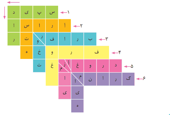 صفحه ۱۰۴ نگارش ششم