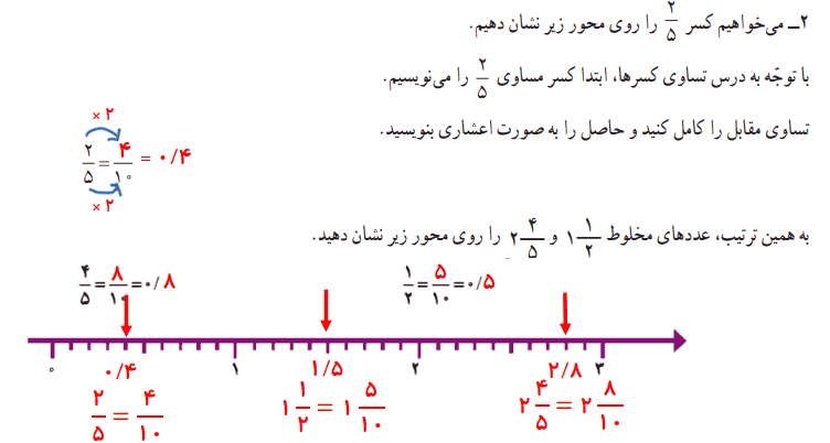 صفحه ۱۰۶ ریاضی چهارم
