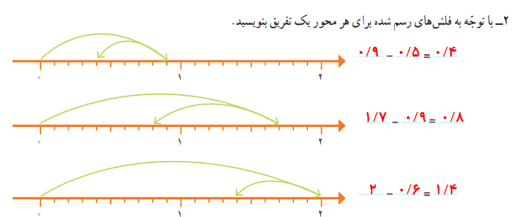 فعالیت صفحه 110 ریاضی چهارم