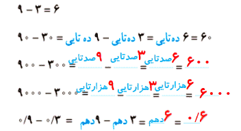صفحه ۱۰۹ ریاضی چهارم