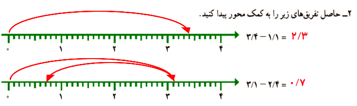 صفحه ۱۱۴ ریاضی چهارم