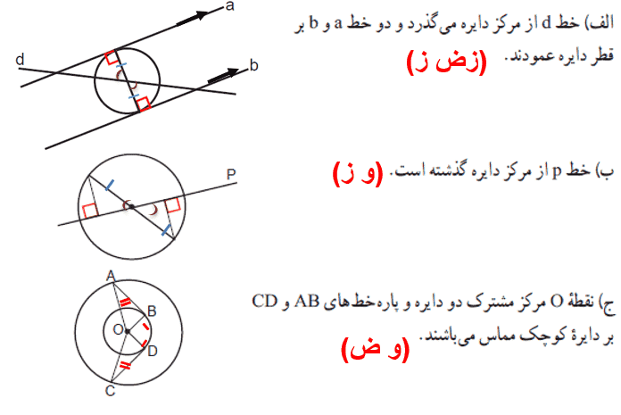 صفحه ۹۹ ریاضی هشتم