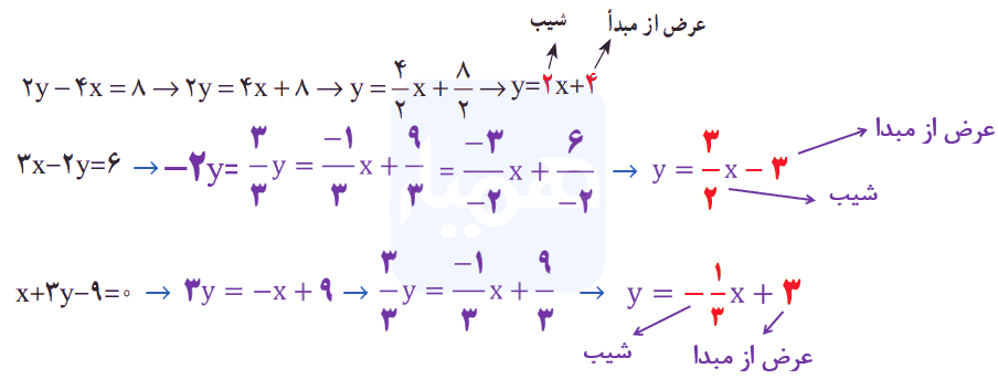 ریاضی نهم صفحه 106