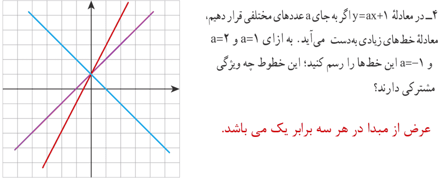 تمرین صفحه ۱۱۲ ریاضی نهم