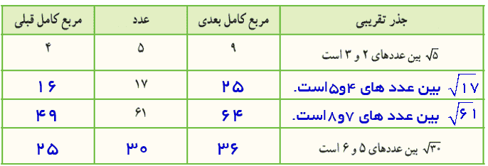 فعالیت صفحه ۹۴ ریاضی هفتم