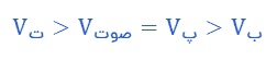 صفحه ۷۵ فیزیک دوازدهم
