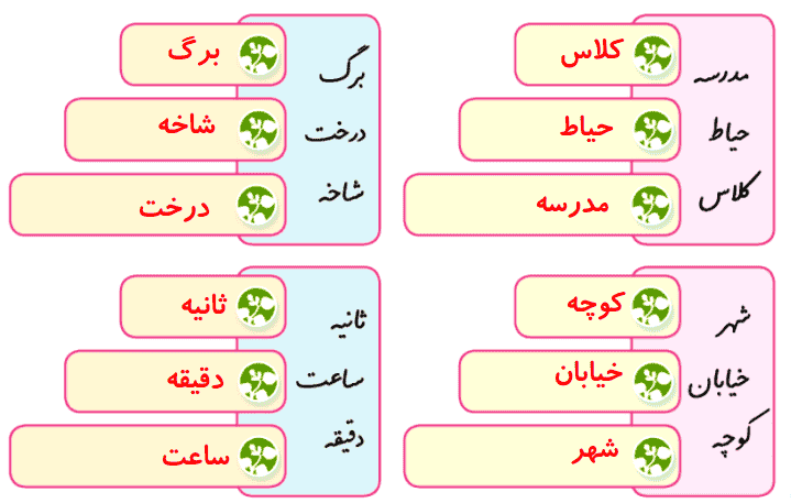 صفحه ۱۰۶ نگارش چهارم