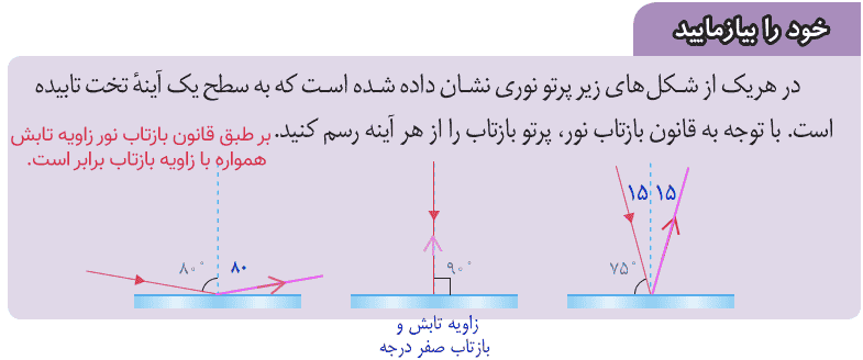 صفحه ۱۳۰ علوم هشتم