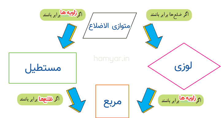 ریاضی چهارم صفحه ۱۲۸
