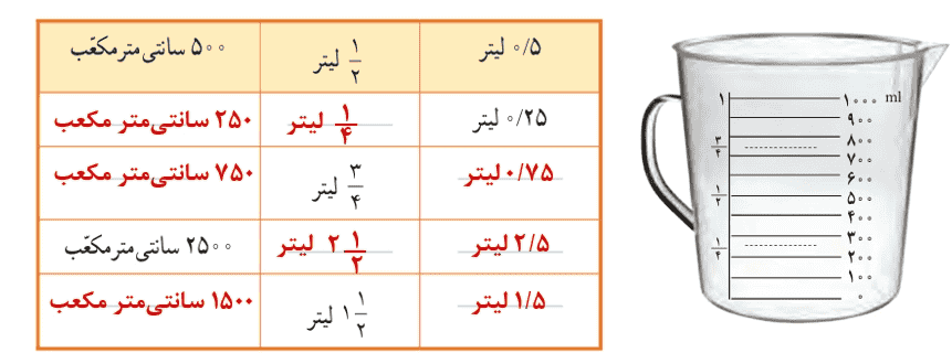صفحه ۱۱۹ ریاضی پنجم
