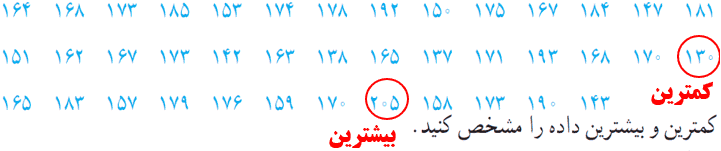 فعالیت صفحه ۱۲۱ ریاضی هشتم با جواب