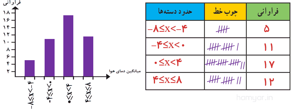 ریاضی هشتم صفحه ۱۲۲
