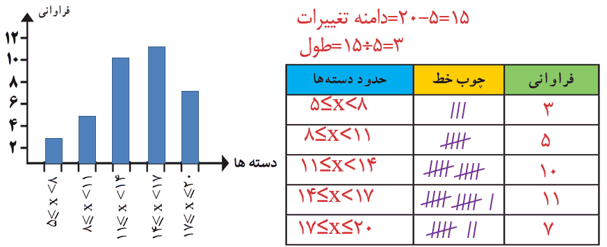 ریاضی هشتم صفحه ۱۲۲