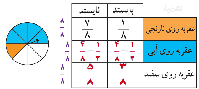صفحه ۱۳۰ ریاضی هشتم