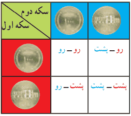 فعالیت صفحه ۱۳۲ ریاضی هشتم