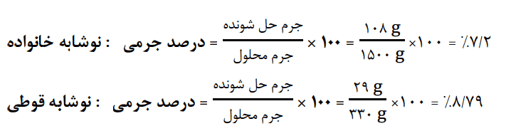 خود را بیازمایید صفحه 96 و 97 شیمی دهم