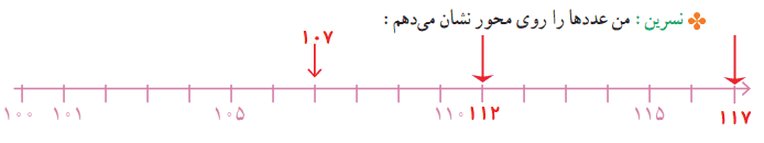 صفحه ۱۴۲ ریاضی چهارم