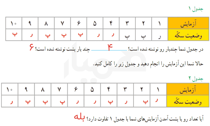 صفحه ۱۴۳ ریاضی چهارم با جواب