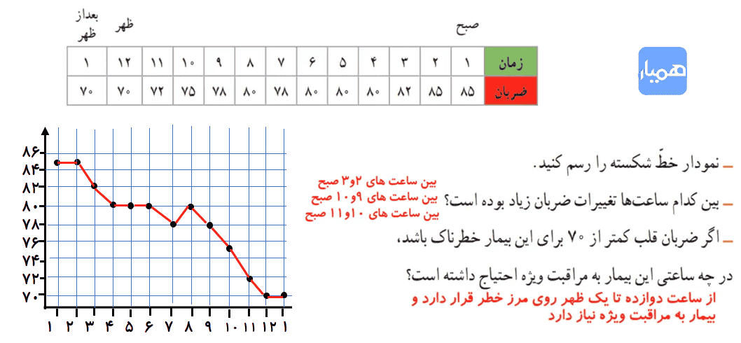کار در کلاس صفحه ۱۴۷ ریاضی چهارم با جواب
