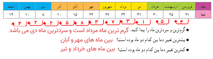 کار در کلاس صفحه ۱۴۷ ریاضی چهارم با جواب