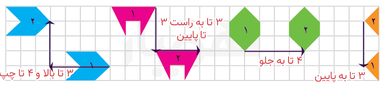 توضیح بده صفحه ۱۴۷ ریاضی چهارم