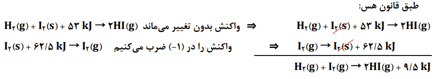 صفحه 97 شیمی یازدهم