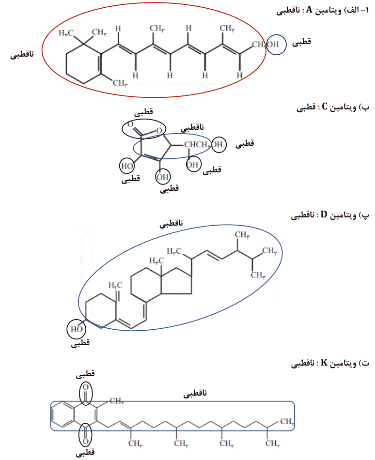 صفحه ۱۱۳ شیمی یازدهم