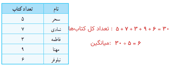 کار در کلاس صفحه ۱۳۱ ریاضی پنجم