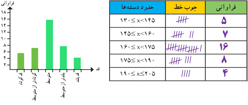 صفحه ۱۲۱ ریاضی هشتم