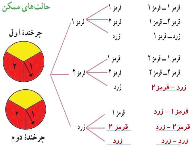 فعالیت صفحه ۱۳۳ ریاضی هشتم