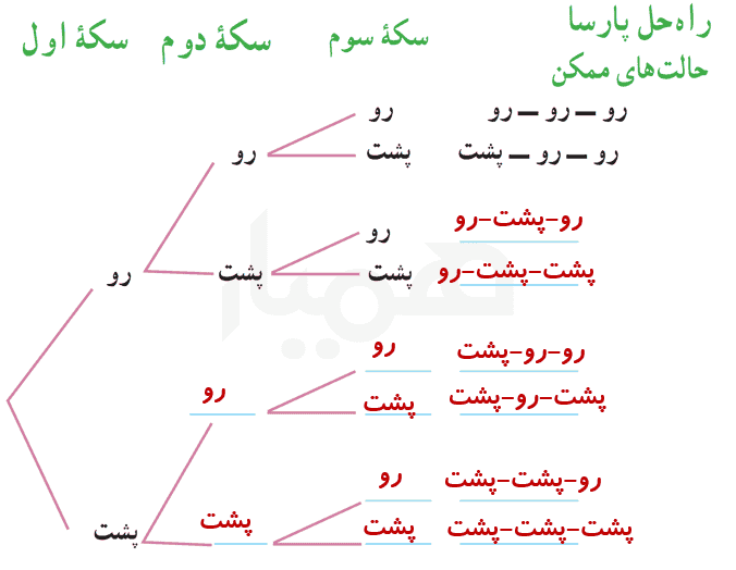 ریاضی هشتم صفحه ۱۳۳