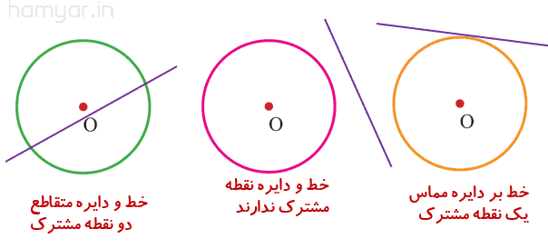 صفحه ۱۳۸ ریاضی هشتم