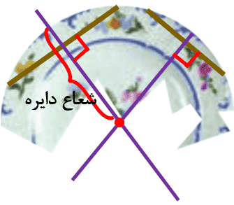 صفحه ۱۴۰ ریاضی هشتم