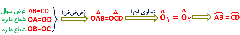 یا جواب به زبان ریاضی: