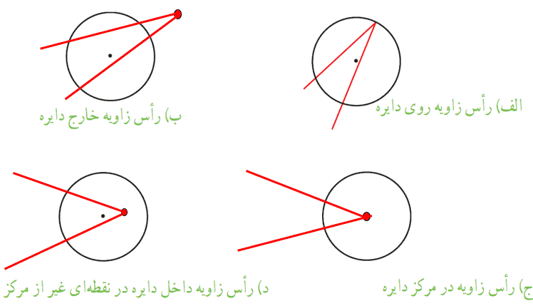 فعالیت صفحه ۱۴۶ ریاضی هشتم