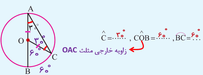 صفحه ۱۵۰ ریاضی هشتم