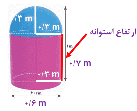 تمرین صفحه ۱۳۴ ریاضی نهم