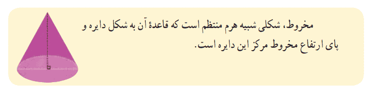 مخروط
