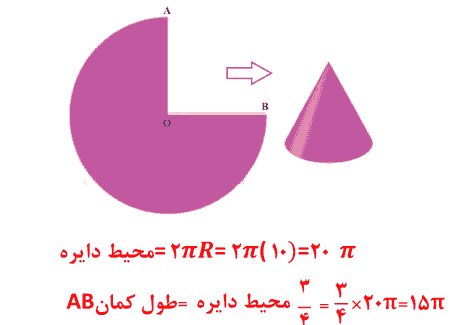 ریاضی نهم صفحه ۱۴۰