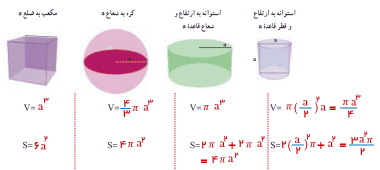 تمرین صفحه ۱۴۳ ریاضی نهم